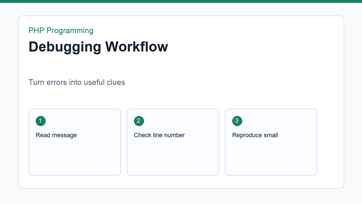 Common PHP errors debugging workflow