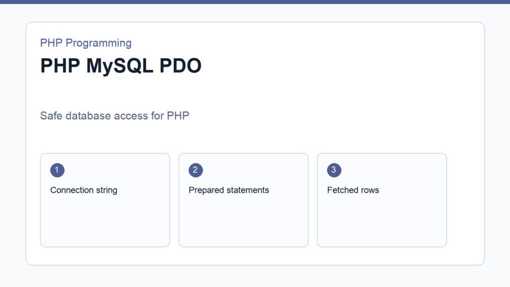 PHP MySQL PDO workflow connecting application code to a database