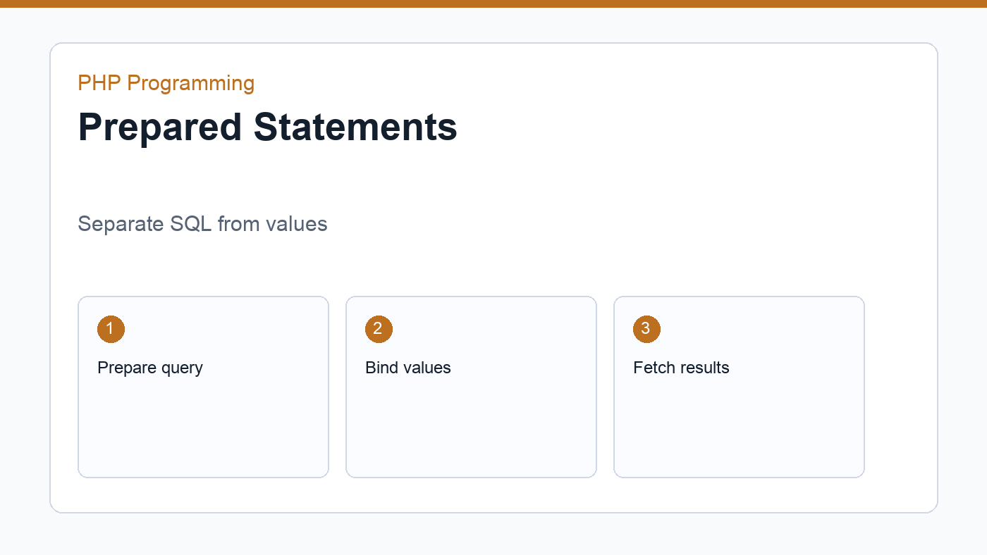 Prepared statement example in PHP MySQL PDO