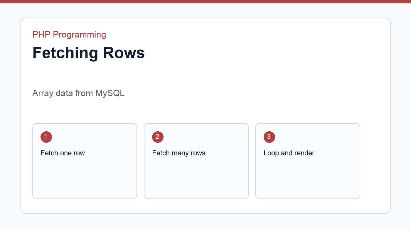 Fetched rows visual for PHP MySQL PDO