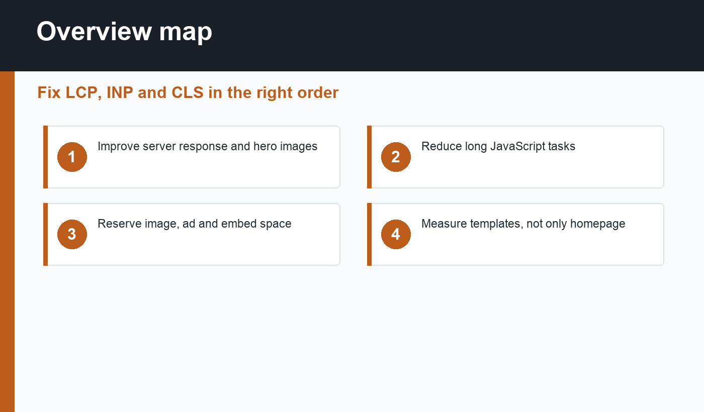 Core Web Vitals WordPress overview map