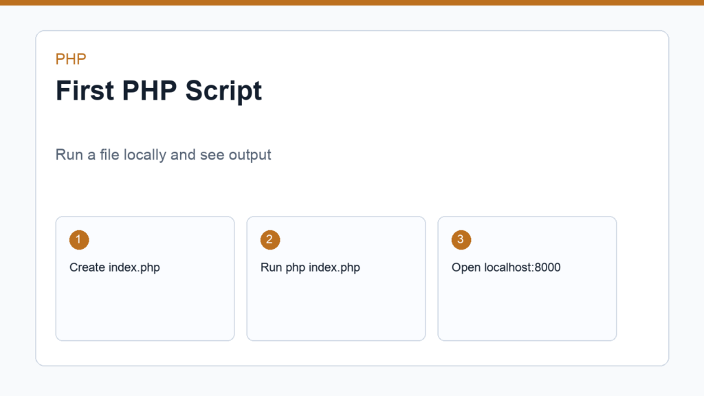 First PHP script running in terminal and browser on a developer laptop
