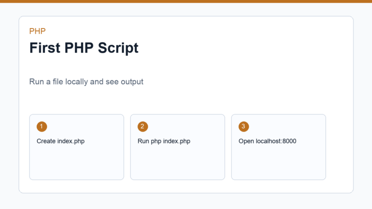 First PHP script running in terminal and browser on a developer laptop