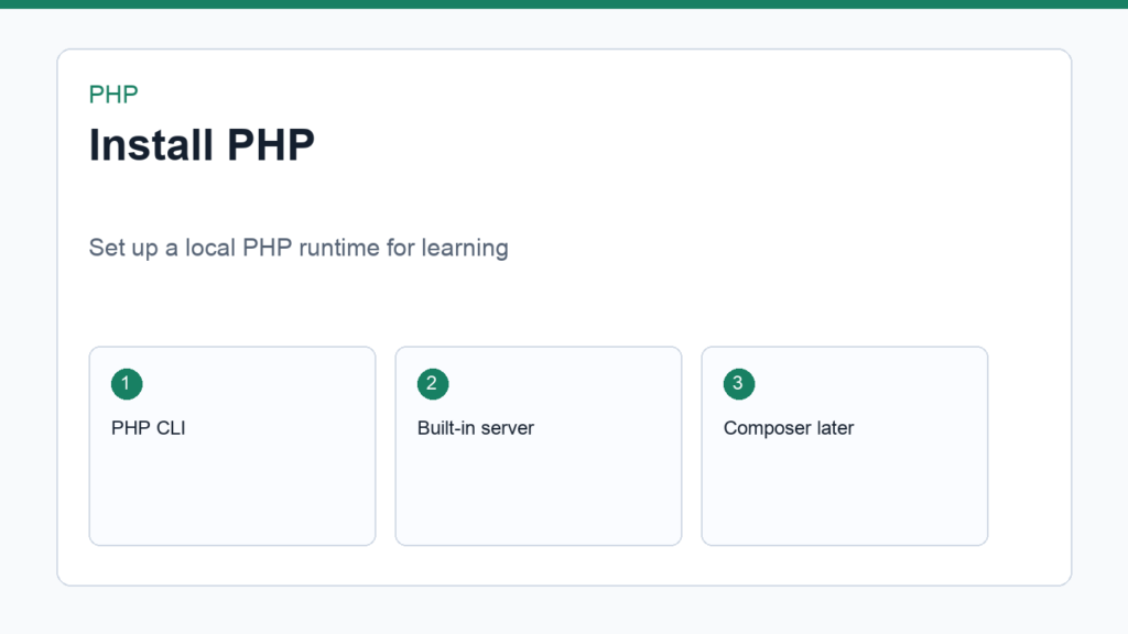 Developer installing PHP on a laptop with terminal and code editor
