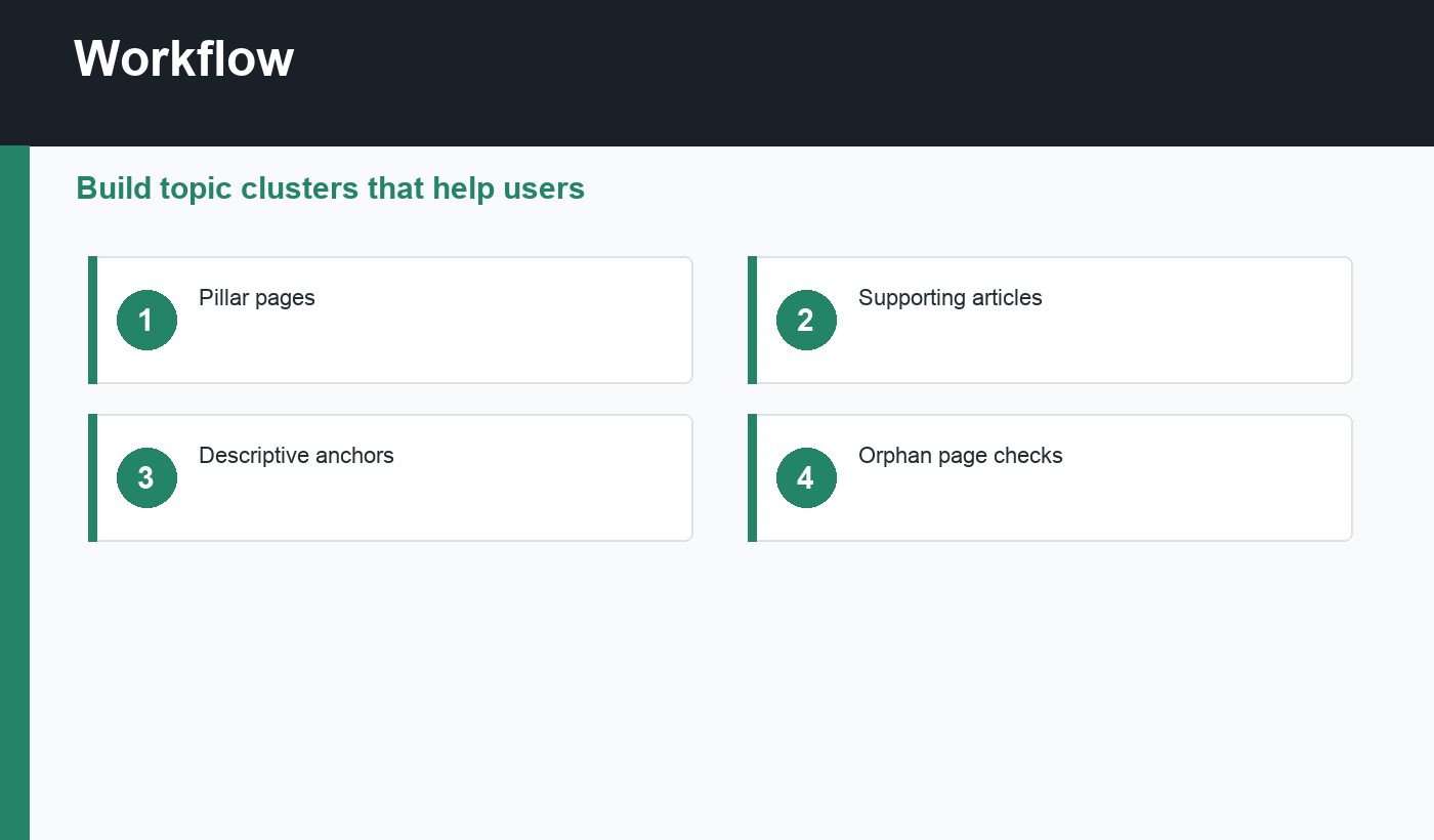 internal linking for SEO workflow