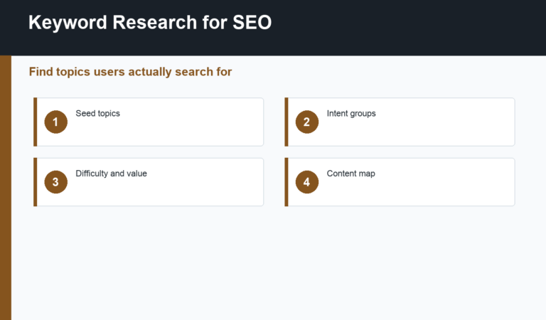 keyword research for SEO guide
