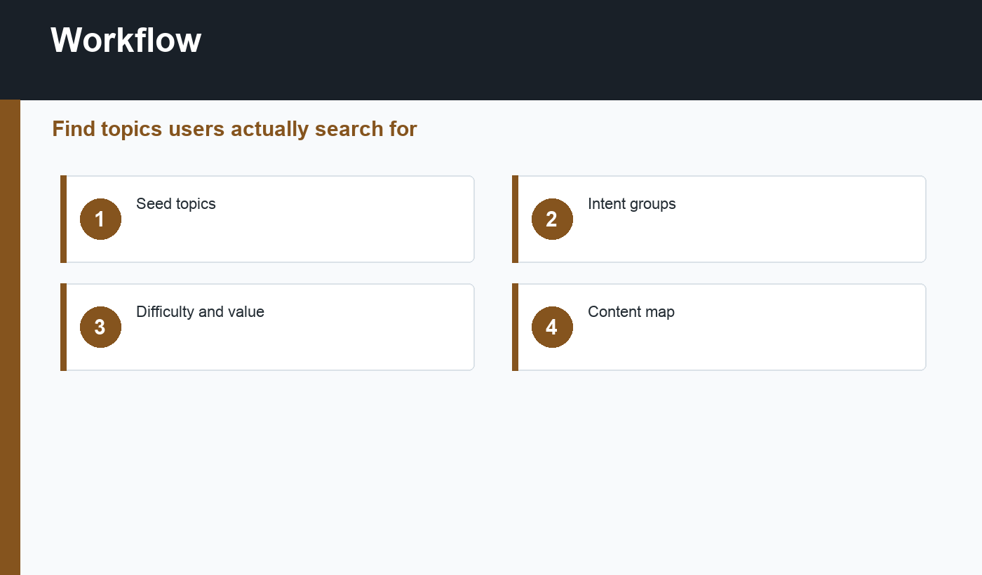 keyword research for SEO workflow