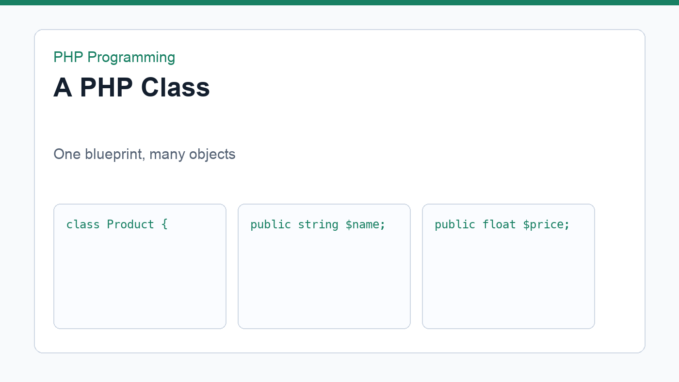 Diagram showing a PHP class and multiple objects
