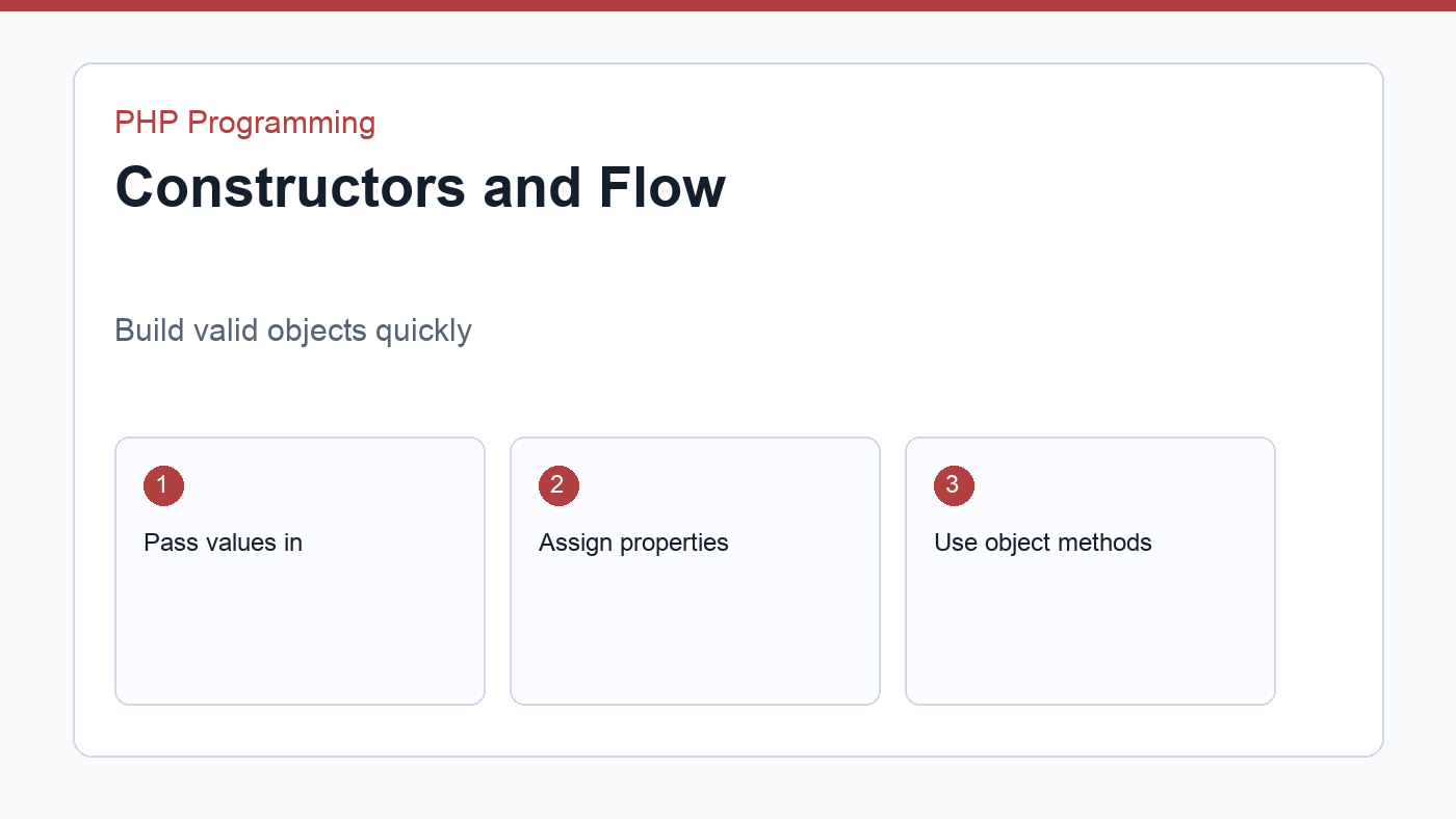 Visual guide for constructor and method flow