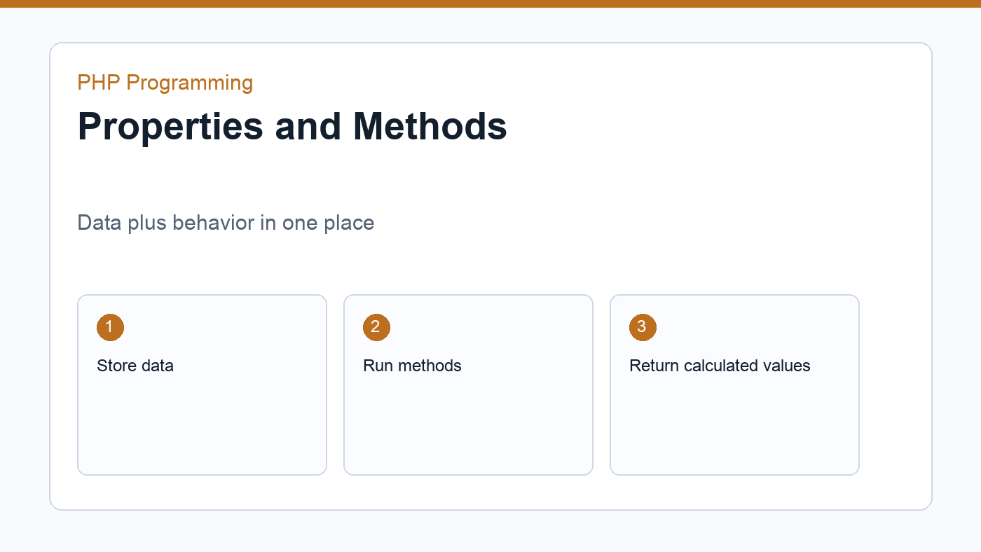 Properties and methods in object-oriented PHP