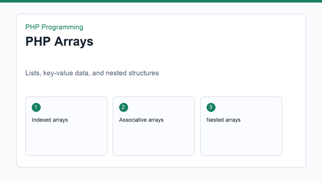 PHP arrays visualized as lists and key value data structures