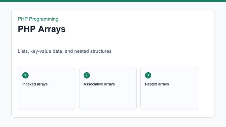 PHP arrays visualized as lists and key value data structures