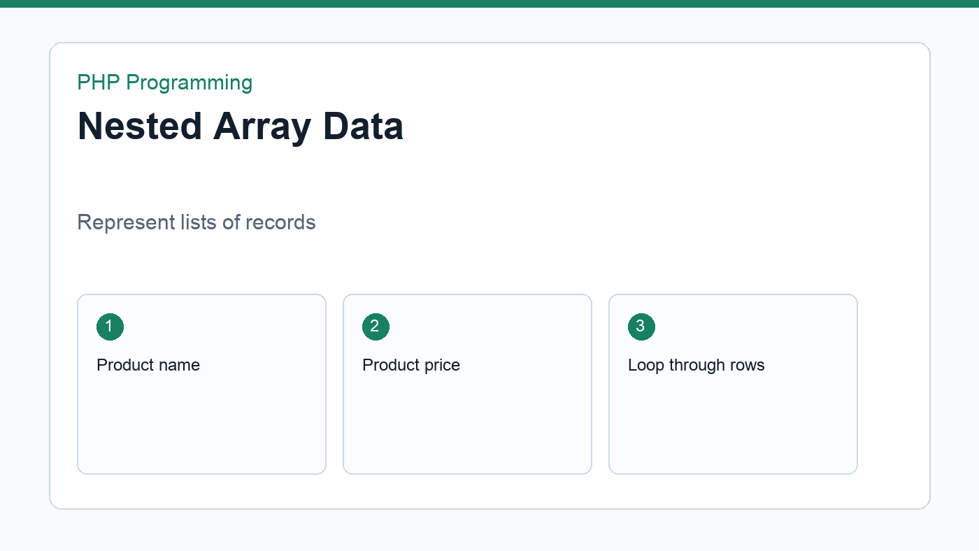Nested array example for PHP arrays