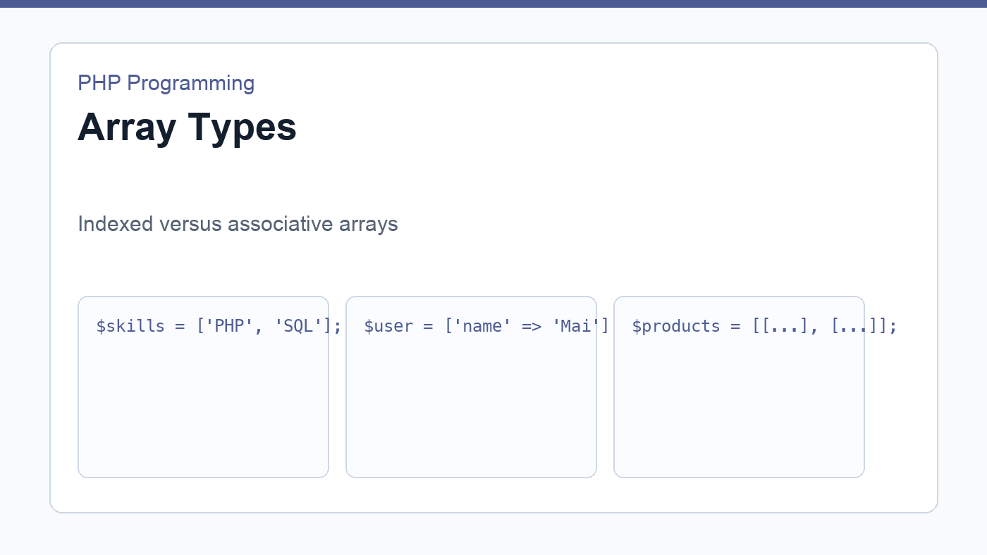 PHP arrays visualized as indexed and associative arrays