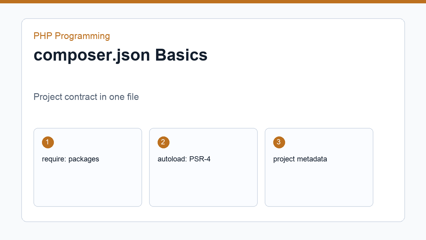 composer.json basics for PHP Composer