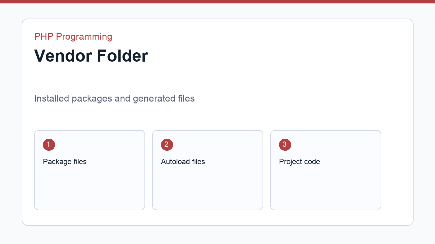 Vendor folder and autoloaded classes in PHP Composer