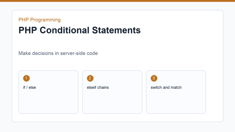 PHP conditional statements shown as branching decision paths