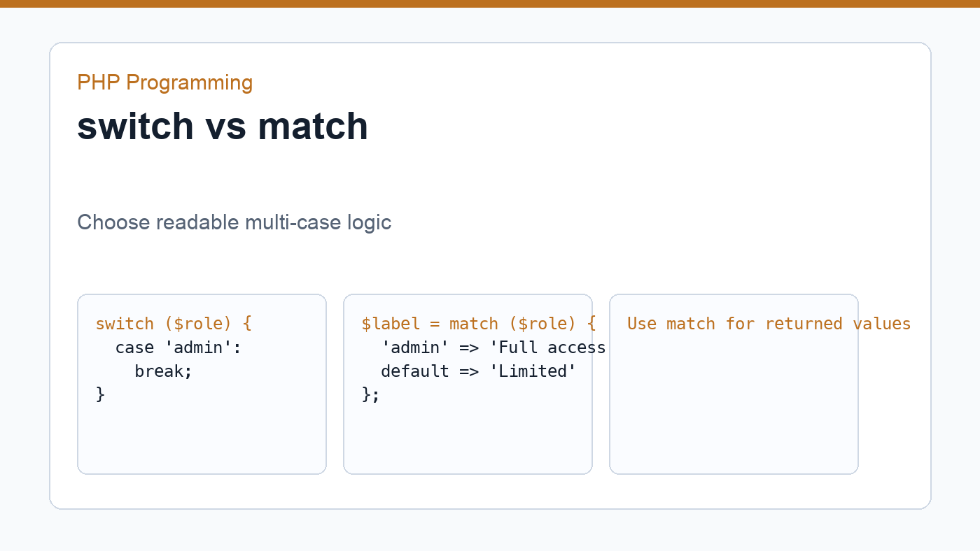 PHP conditional statements switch and match example
