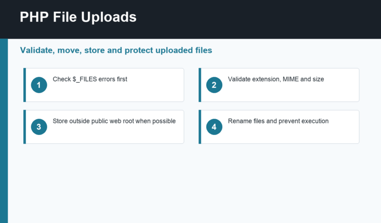 PHP file uploads validation and storage guide