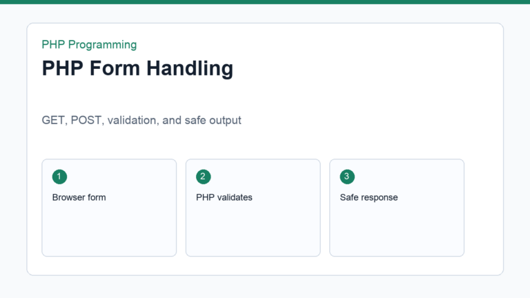 PHP form handling workflow from browser form to server validation