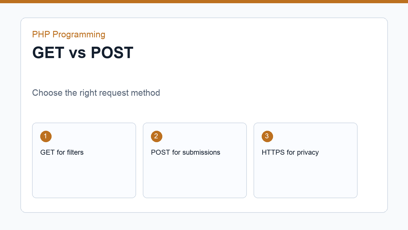 GET and POST request differences for PHP form handling