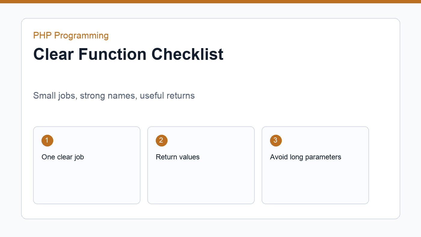 Checklist for writing clear PHP functions