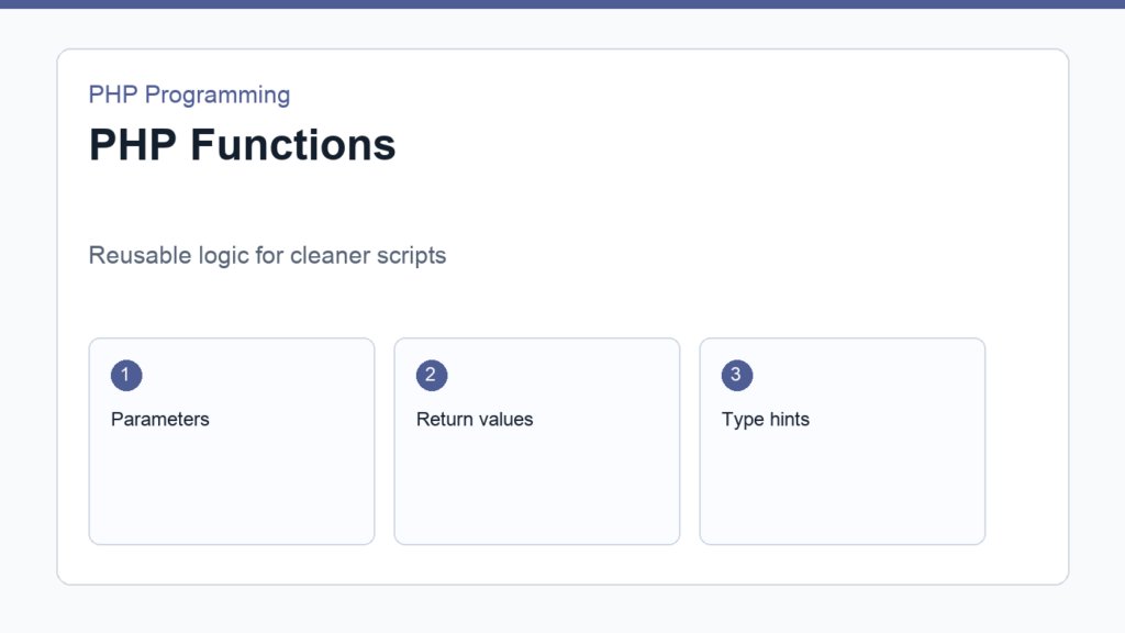 PHP functions shown as reusable blocks in a code editor