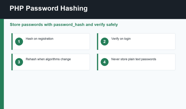 PHP password hashing with password_hash and password_verify