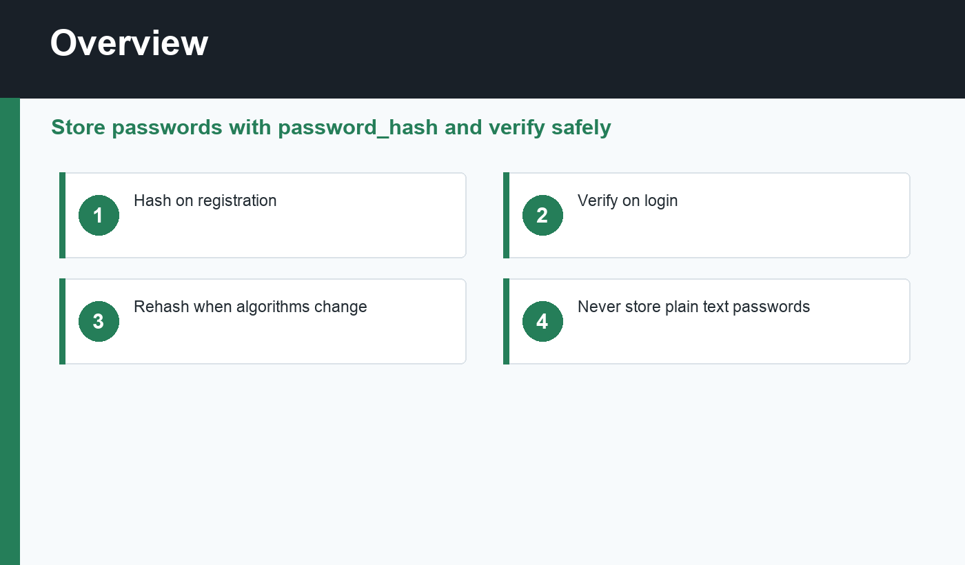 PHP password hashing overview