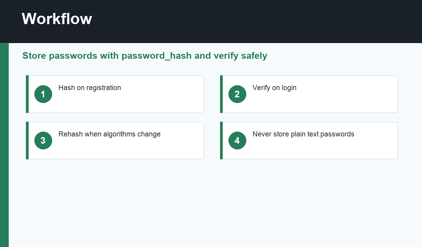PHP password hashing workflow