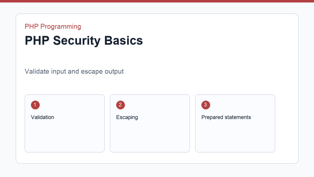 PHP security basics checklist for safe validation and output
