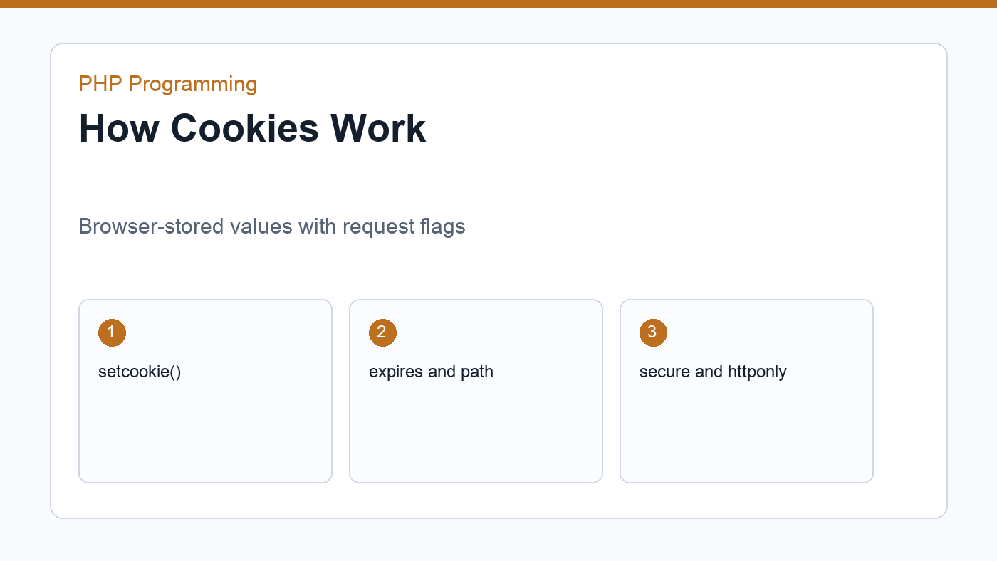 Practical cookie example in PHP sessions and cookies