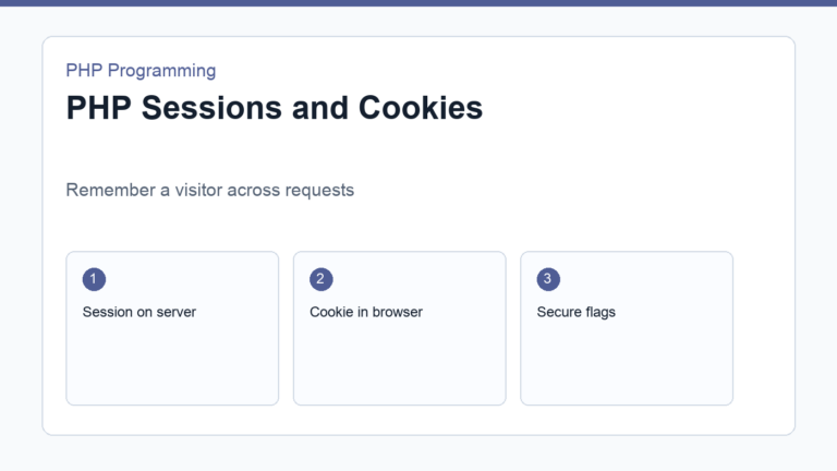 PHP sessions and cookies diagram showing browser and server state
