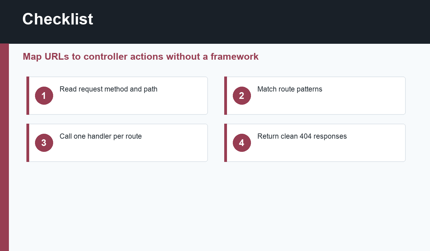 Simple PHP router checklist