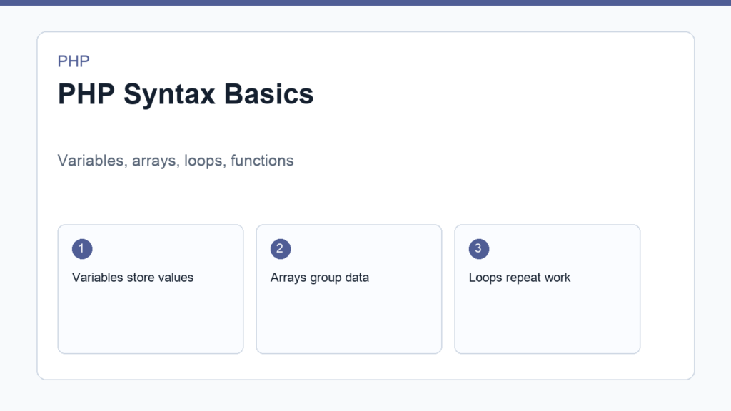 PHP syntax basics shown in a code editor with beginner examples