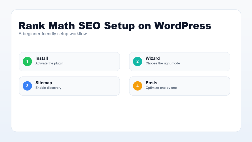Rank Math SEO setup workflow for WordPress beginners