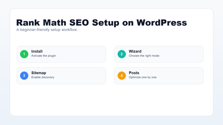 Rank Math SEO setup workflow for WordPress beginners