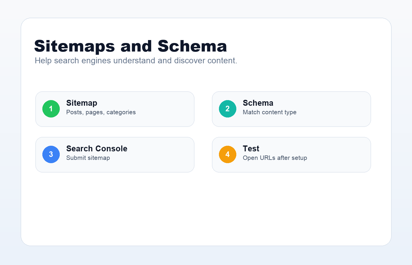Rank Math sitemap schema and Search Console setup