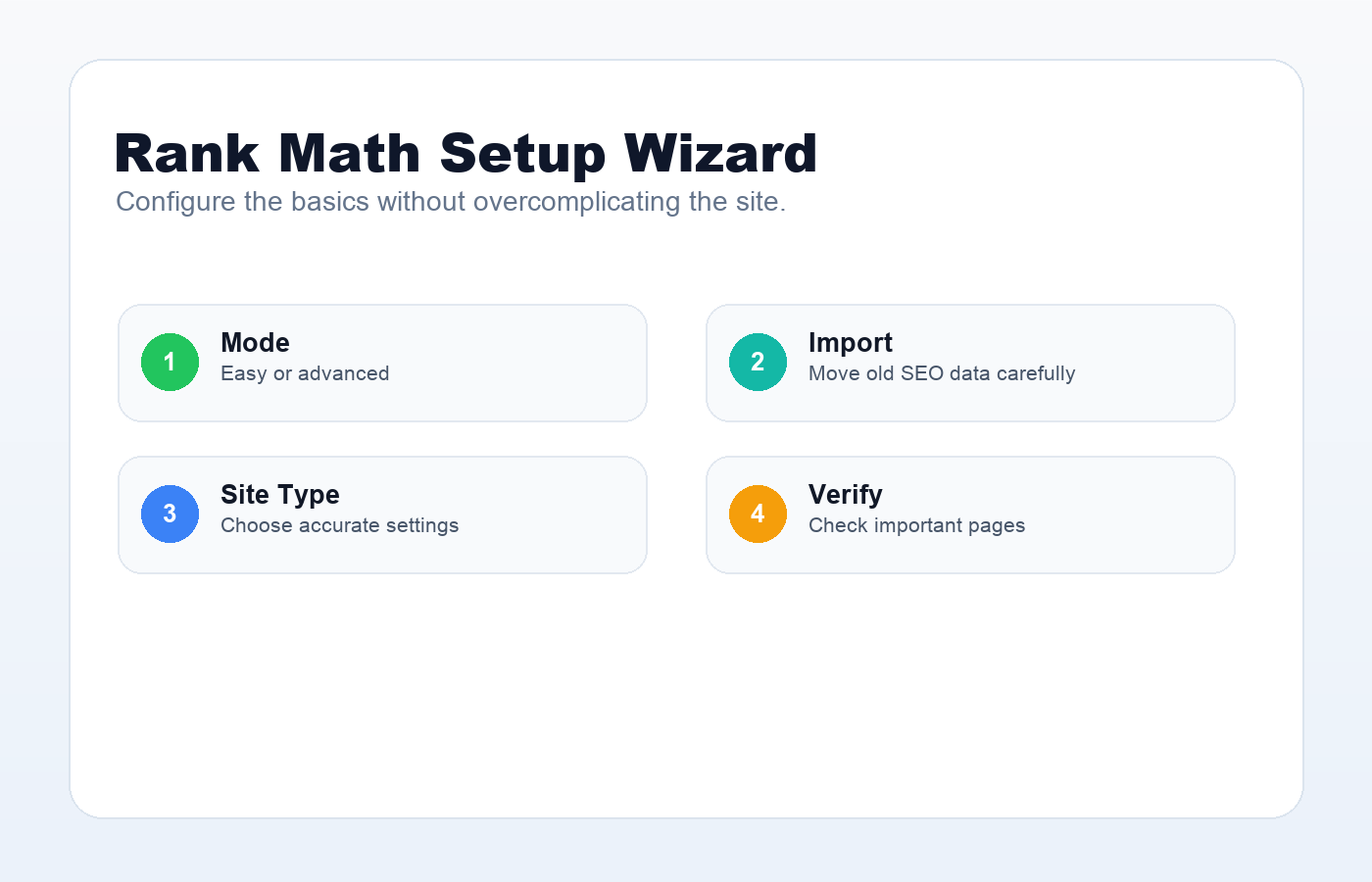 Rank Math setup wizard options for WordPress