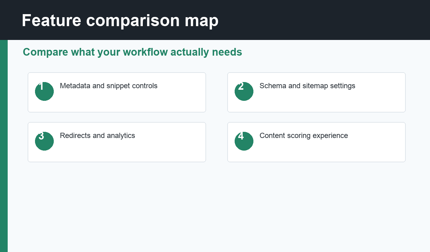 Feature comparison table for Rank Math vs Yoast SEO