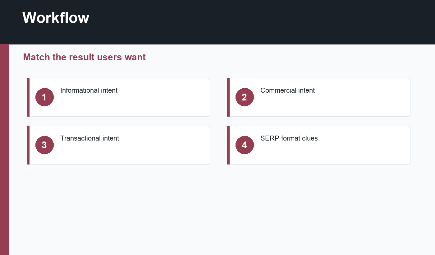 search intent SEO workflow
