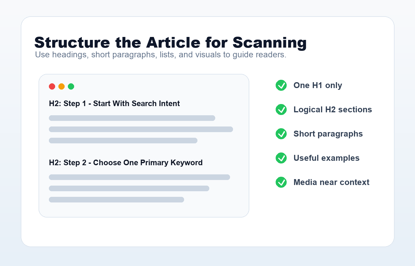 WordPress article structure diagram with headings, short paragraphs, and useful visuals
