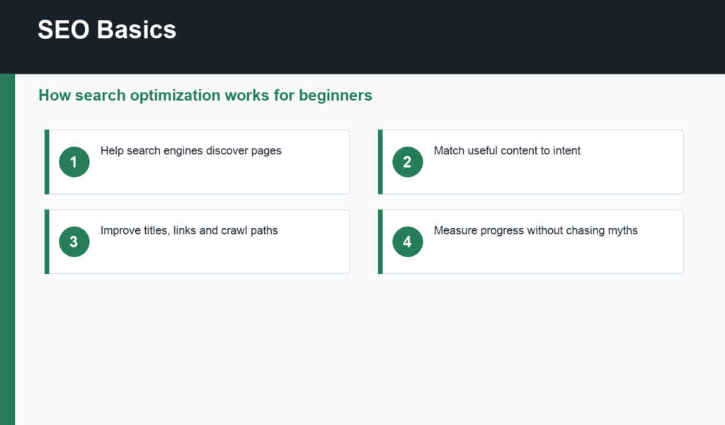 SEO basics guide