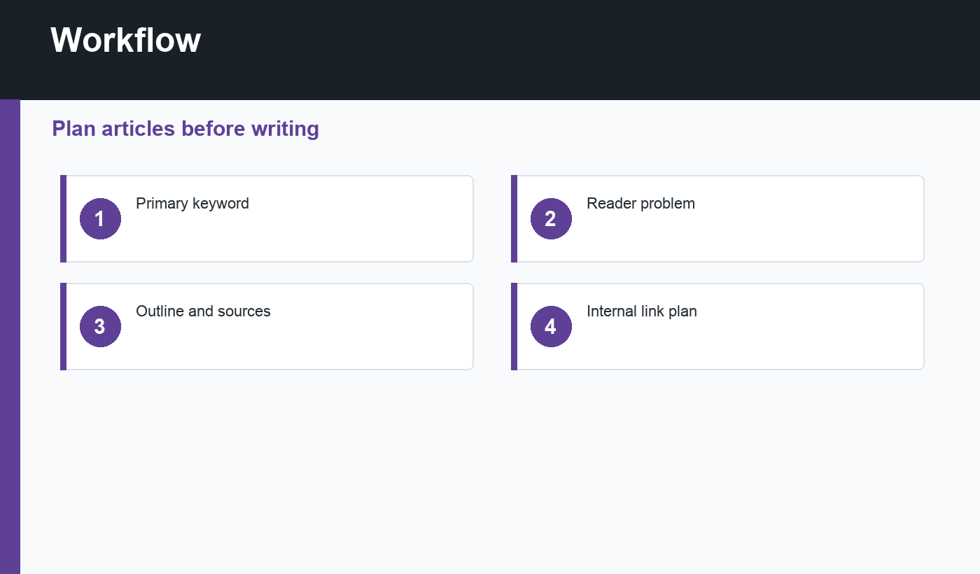 SEO content brief workflow