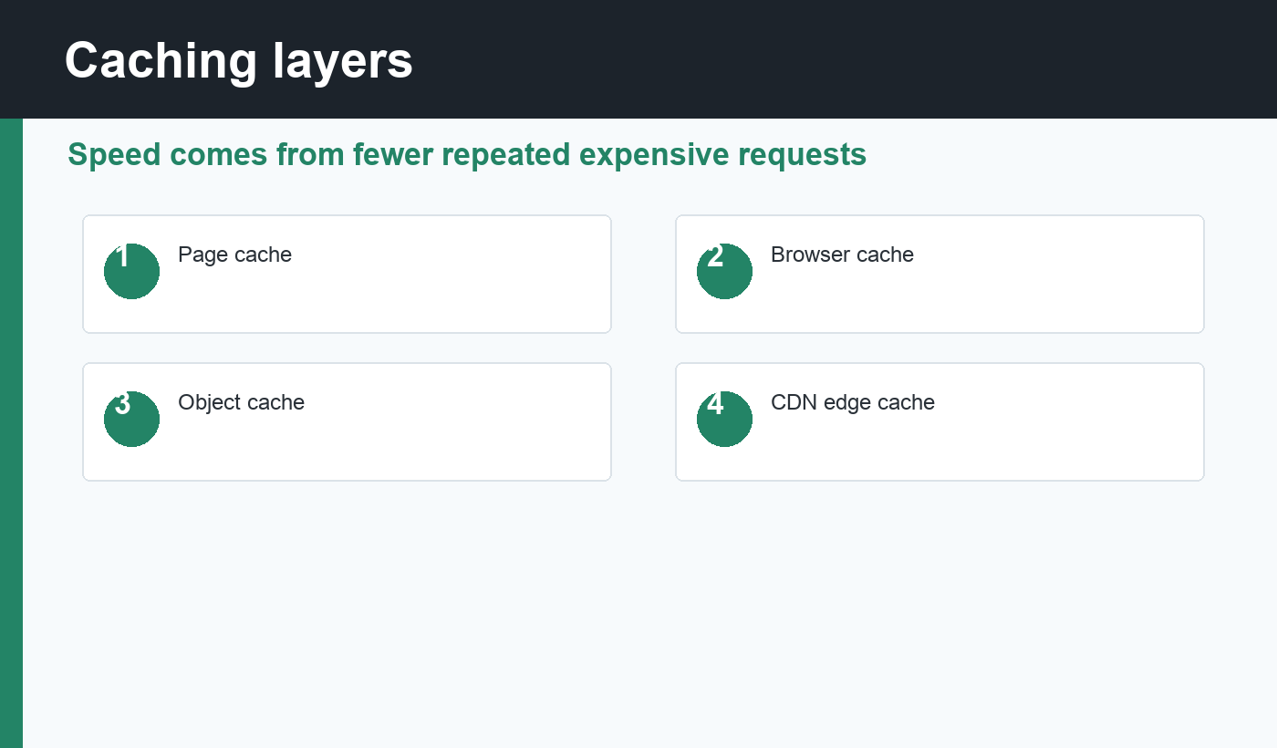 WordPress caching layers for faster pages