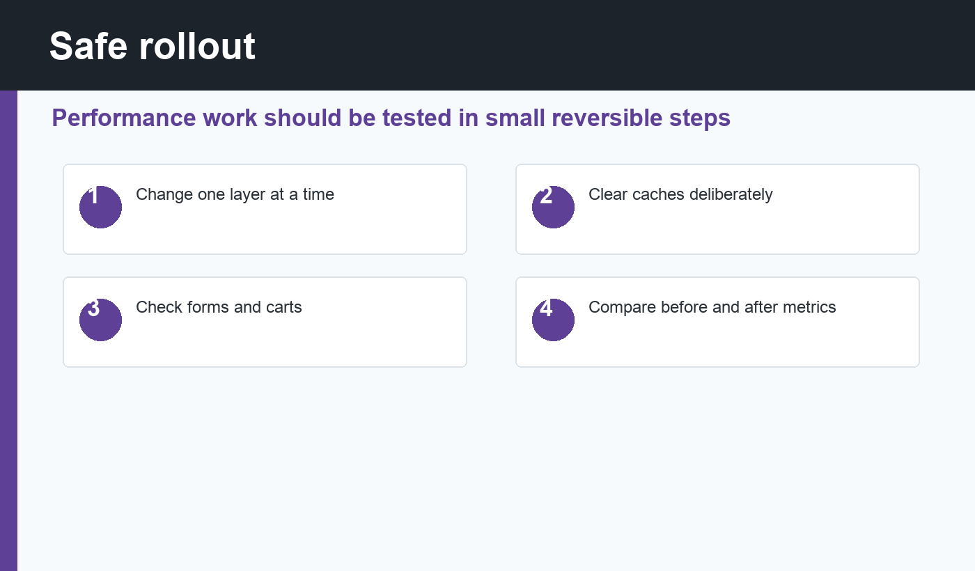 Safe WordPress speed testing checklist