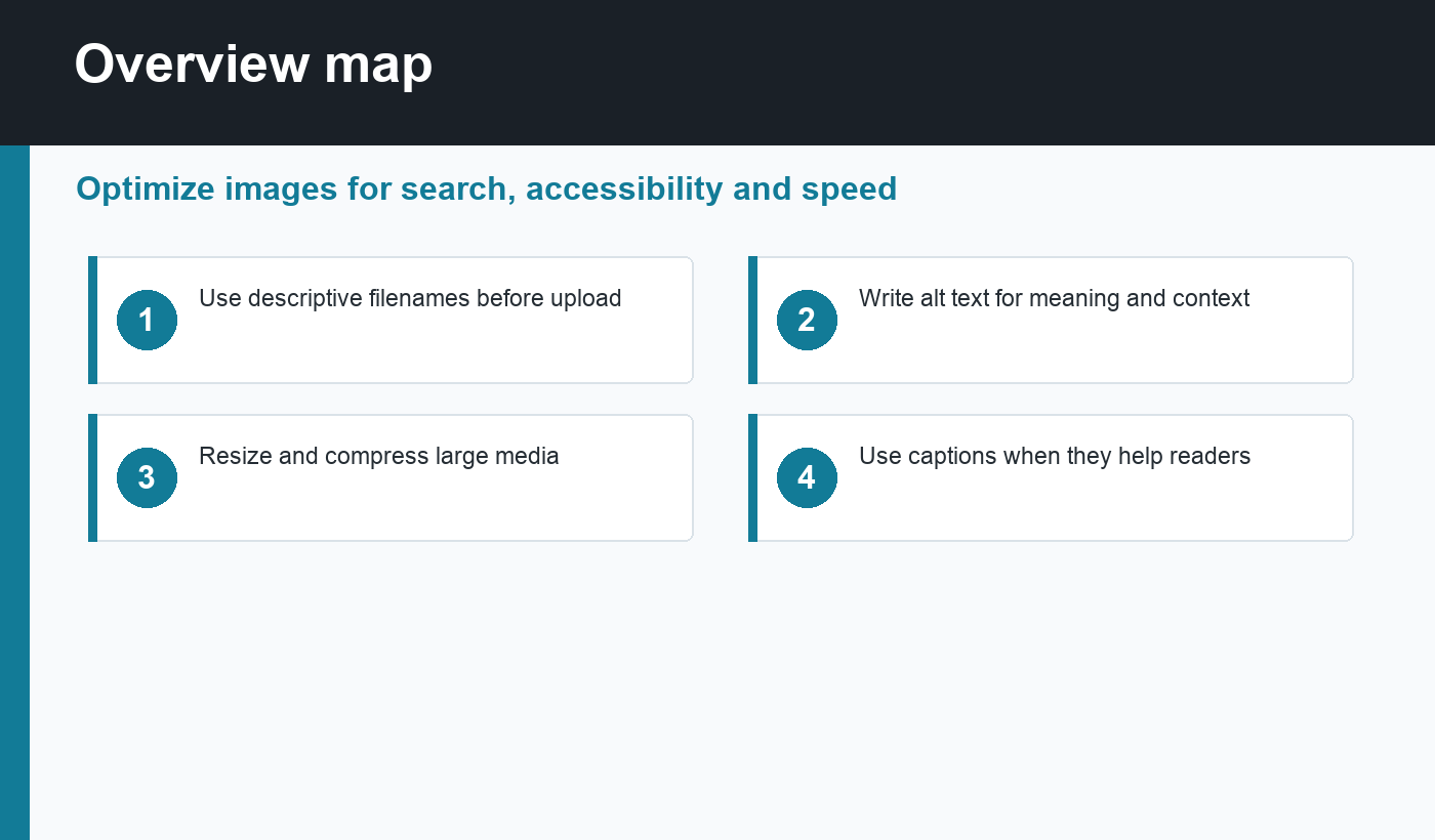 WordPress image SEO overview map