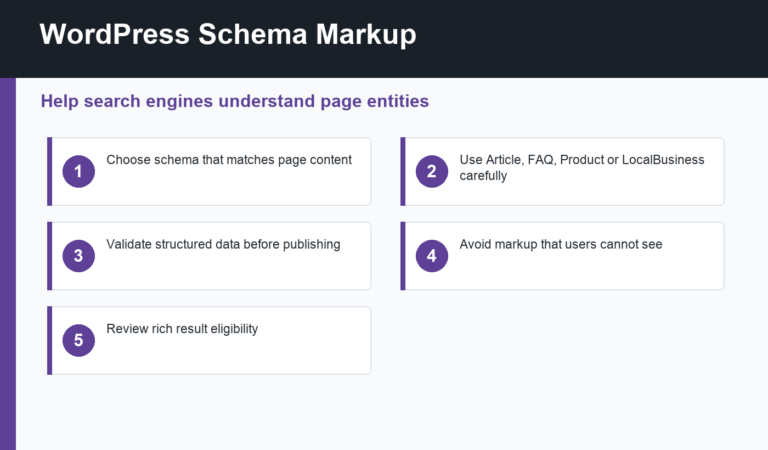 WordPress schema markup beginner guide