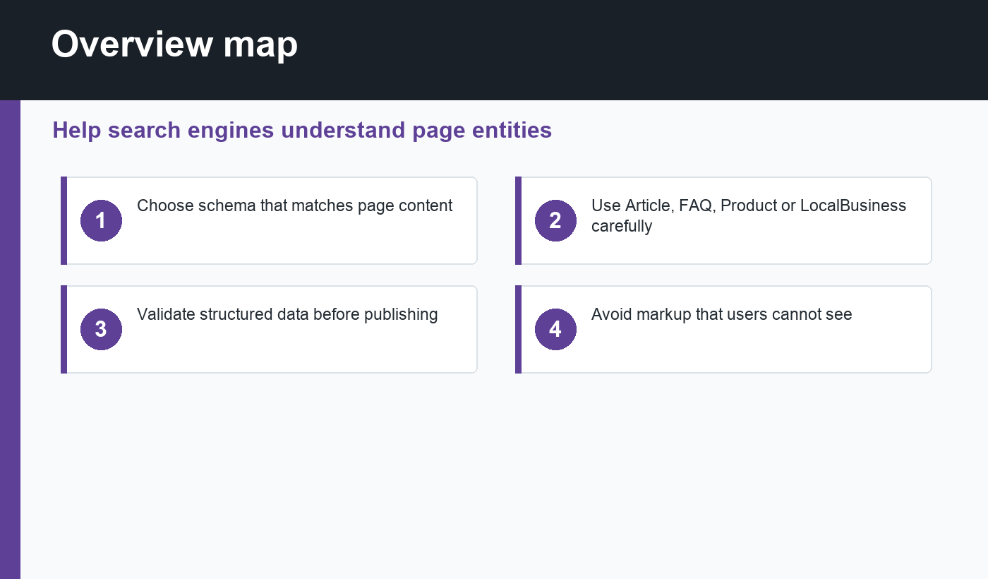 WordPress schema markup overview map