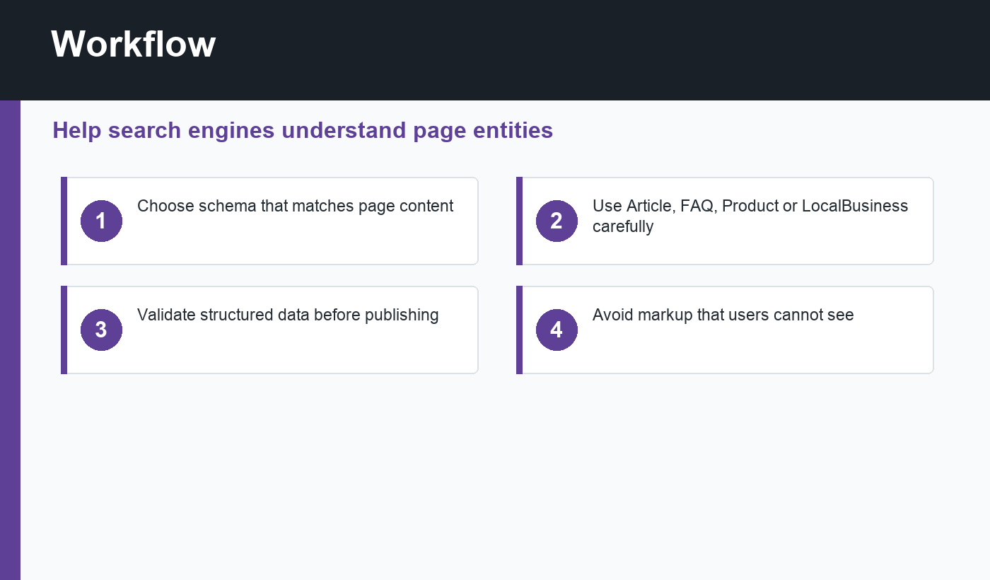 Schema markup workflow in WordPress
